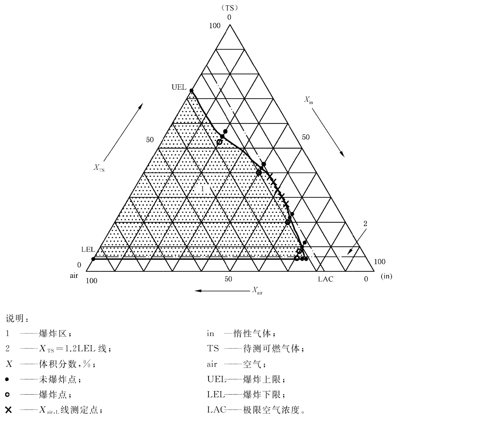 極限空氣濃度.png